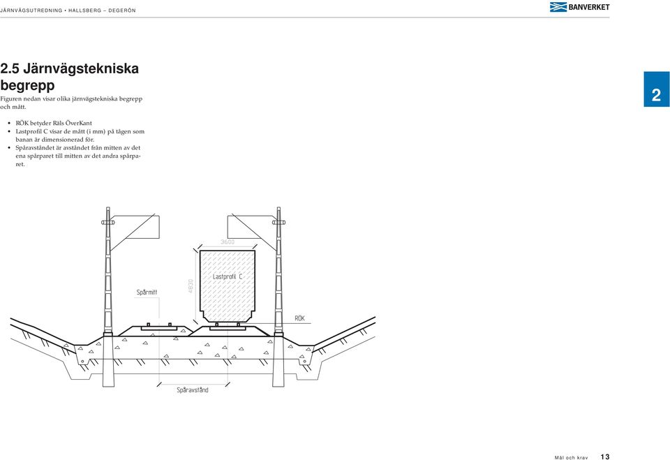2 RÖK betyder Räls ÖverKant Lastprofil C visar de mått (i mm) på tågen som