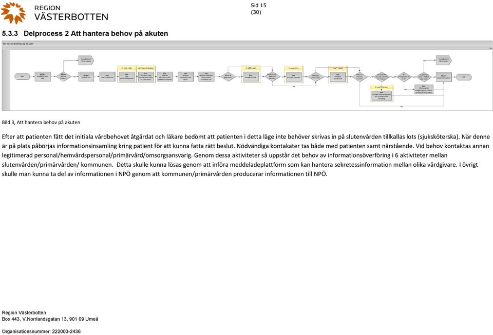 skrivas in på slutenvården tillkallas lots (sjuksköterska). När denne är på plats påbörjas informationsinsamling kring patient för att kunna fatta rätt beslut.