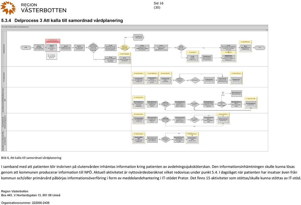 inhämtas information kring patienten av avdelningssjuksköterskan.