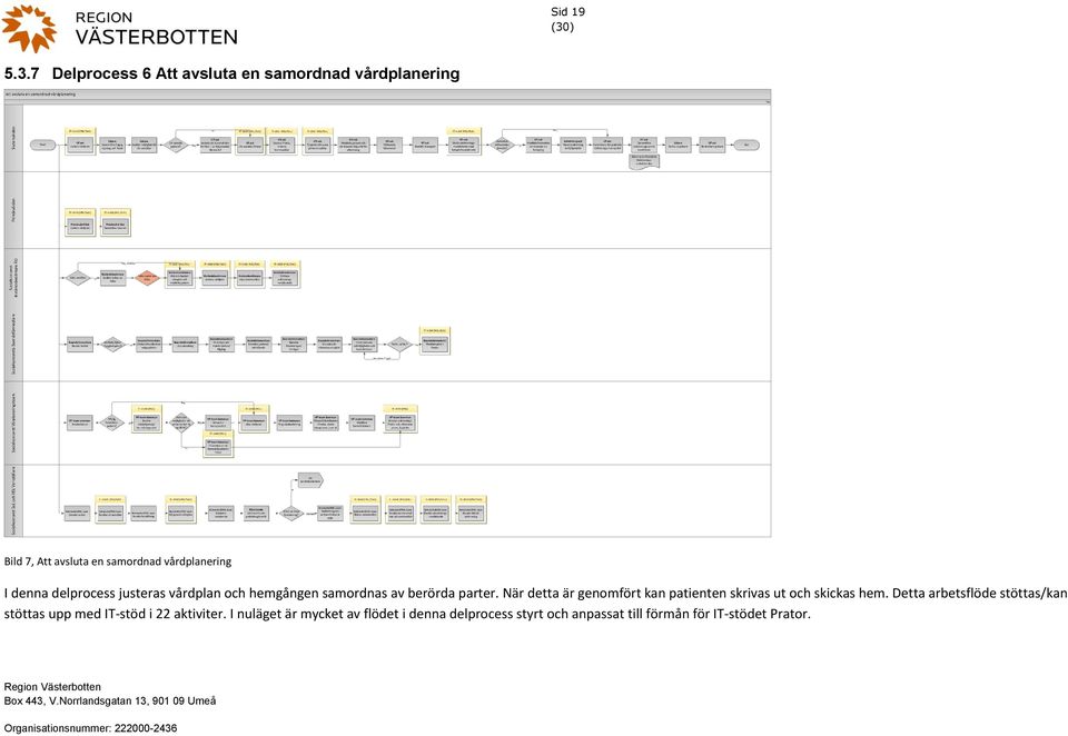 denna delprocess justeras vårdplan och hemgången samordnas av berörda parter.