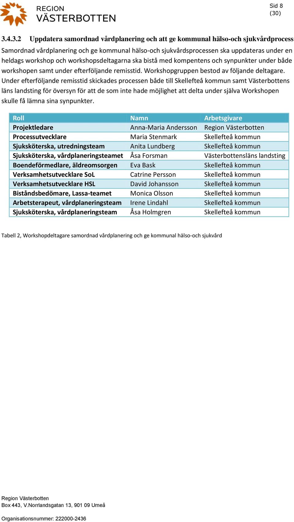 workshopsdeltagarna ska bistå med kompentens och synpunkter under både workshopen samt under efterföljande remisstid. Workshopgruppen bestod av följande deltagare.