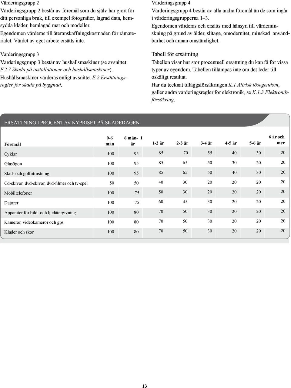 7 Skada på installationer och hushållsmaskiner). Hushållsmaskiner värderas enligt avsnittet E.2 Ersättningsregler för skada på byggnad.