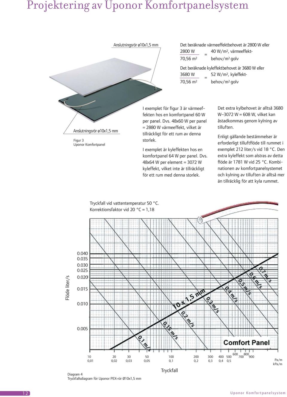 komfortpanel 60 W per panel. Dvs. 48x60 W per panel = 2880 W värmeeffekt, vilket är tillräckligt för ett rum av denna storlek. I exemplet är kyleffekten hos en komfortpanel 64 W per panel. Dvs. 48x64 W per element = 3072 W kyleffekt, vilket inte är tillräckligt för ett rum med denna storlek.