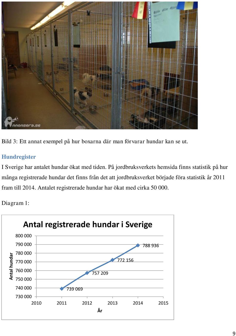 På jordbruksverkets hemsida finns statistik på hur många registrerade hundar det finns från det att jordbruksverket började föra