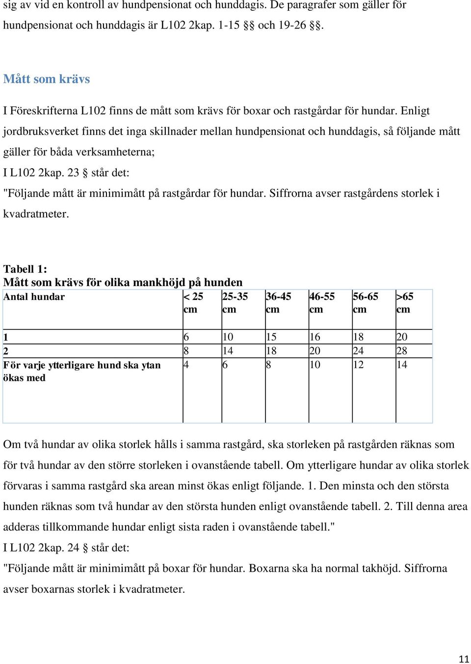Enligt jordbruksverket finns det inga skillnader mellan hundpensionat och hunddagis, så följande mått gäller för båda verksamheterna; I L102 2kap.