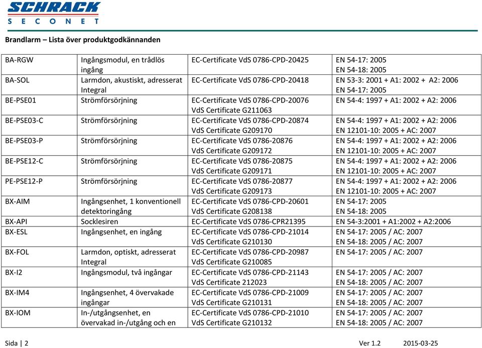 54-4: 1997 + A1: 2002 + A2: 2006 EN 12101-10: 2005 + AC: 2007 BE-PSE03-P Strömförsörjning EC-Certificate VdS 0786-20876 VdS Certificate G209172 EN 54-4: 1997 + A1: 2002 + A2: 2006 EN 12101-10: 2005 +