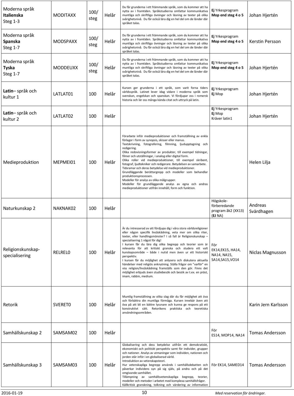 Ej Yrkesprogram Mop end steg 4 o 5 Johan Hjertén Moderna språk Spanska Steg 1-7 MODSPAXX 100/ steg Helår Du får grunderna i ett främmande språk, som du kommer att ha nytta av i framtiden.