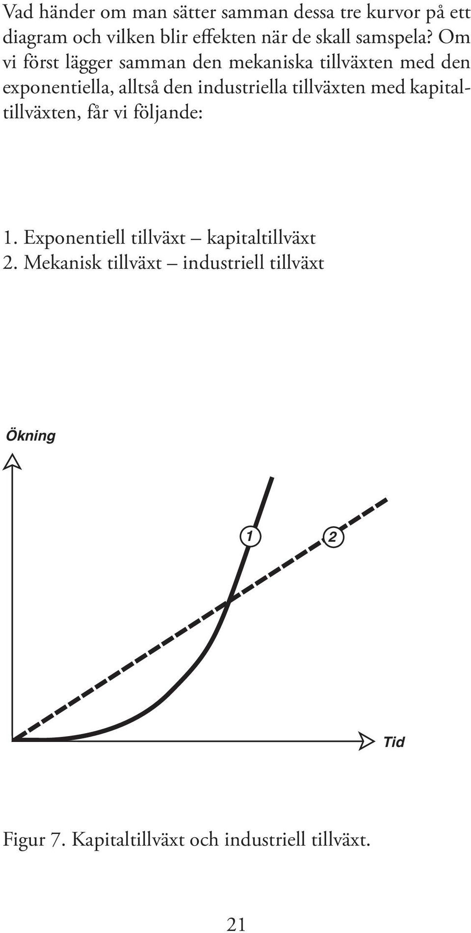 Om vi först lägger samman den mekaniska tillväxten med den exponentiella, alltså den industriella