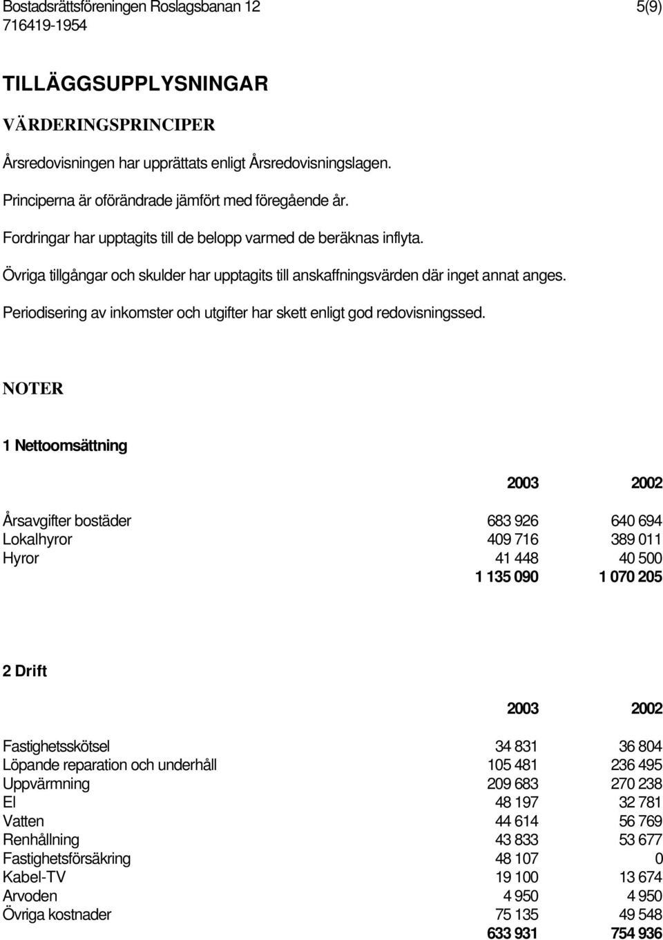 Periodisering av inkomster och utgifter har skett enligt god redovisningssed.