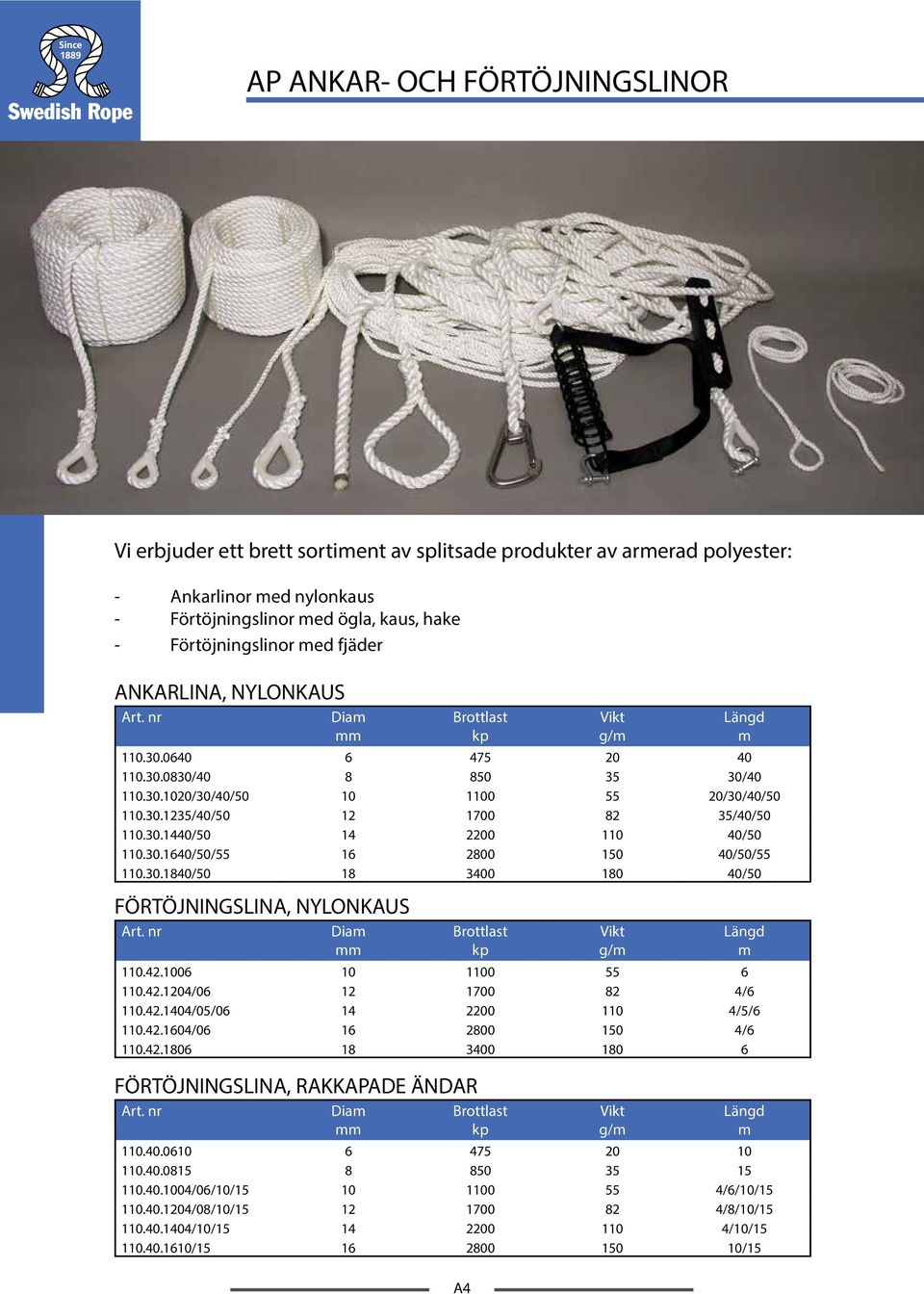 30.1640/50/55 16 2800 150 40/50/55 110.30.1840/50 18 3400 180 40/50 FÖRTÖJNINGSLINA, NYLONKAUS Dia g/ 110.42.1006 10 1100 55 6 110.42.1204/06 12 1700 82 4/6 110.42.1404/05/06 14 2200 110 4/5/6 110.42.1604/06 16 2800 150 4/6 110.
