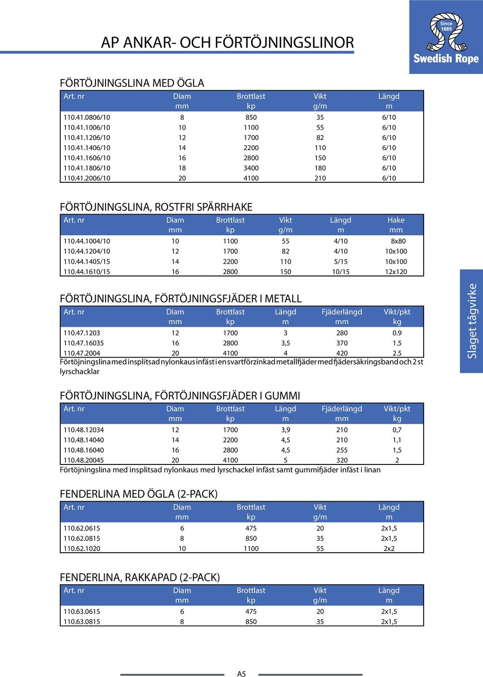 44.1610/15 16 2800 150 10/15 12x120 Hake FÖRTÖJNINGSLINA, FÖRTÖJNINGSFJÄDER I METALL Dia Fjäderlängd /pkt kg 110.47.1203 12 1700 3 280 0.9 110.47.16035 16 2800 3,5 370 1.5 110.47.2004 20 4100 4 420 2.