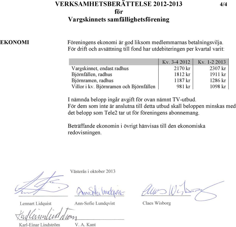 1-2 2013 Vargskinnet, endast radhus 2170 kr 2307 kr Björnfällen, radhus 1812 kr 1911 kr Björnramen, radhus 1187 kr 1286 kr Villor i kv.