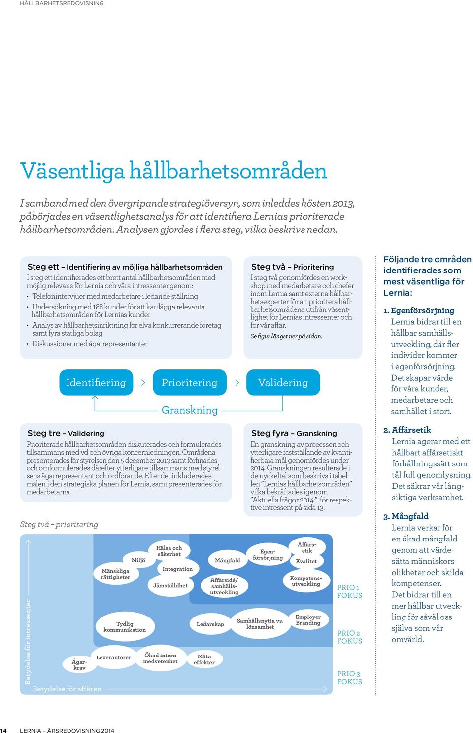 Steg ett Identifiering av möjliga hållbarhetsområden I steg ett identifierades ett brett antal hållbar hets områden med möjlig relevans för Lernia och våra intressenter genom: Telefonintervjuer med