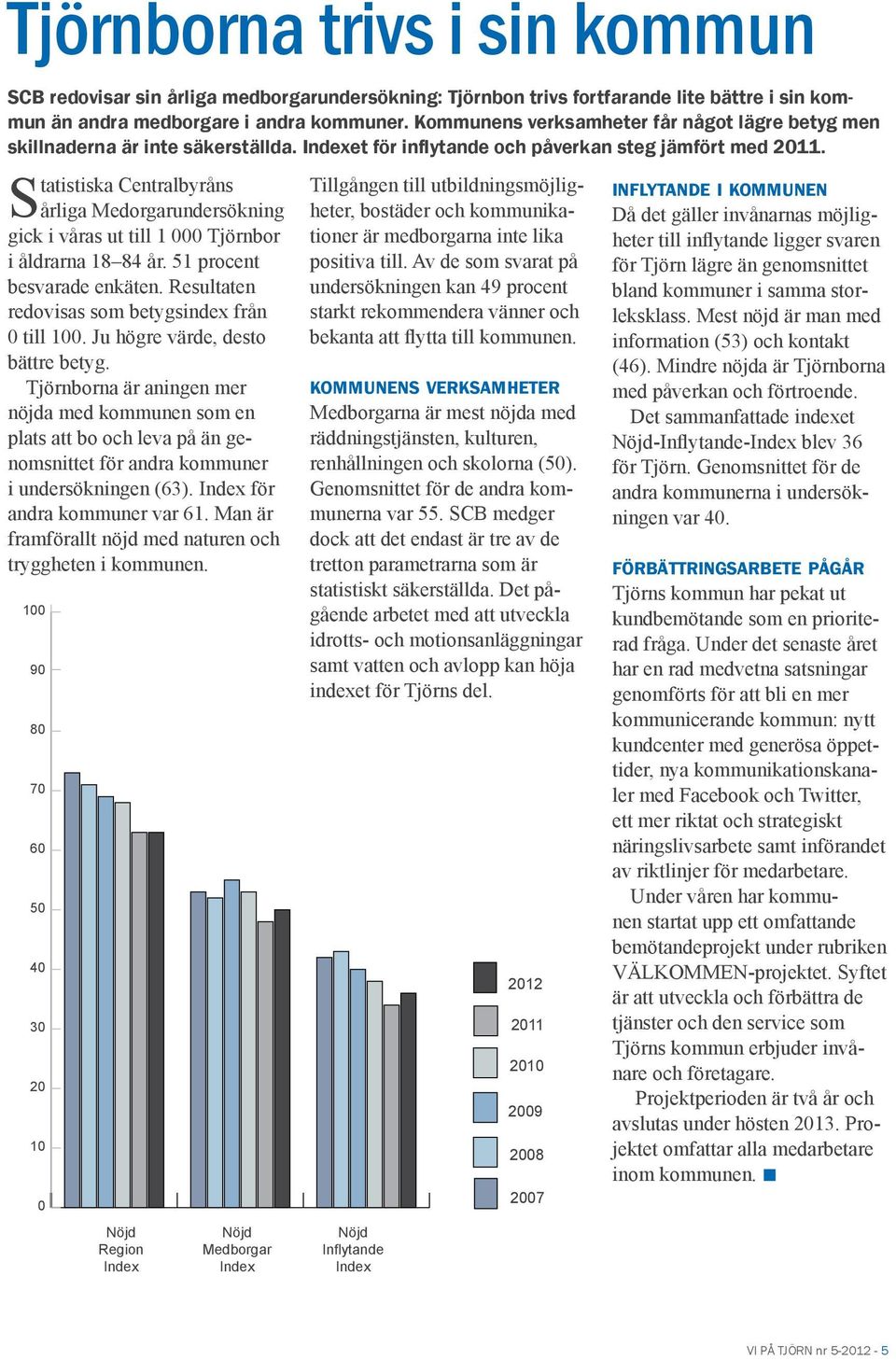 Statistiska Centralbyråns årliga Medorgarundersökning gick i våras ut till 1 000 Tjörnbor i åldrarna 18 84 år. 51 procent besvarade enkäten. Resultaten redovisas som betygsindex från 0 till 100.