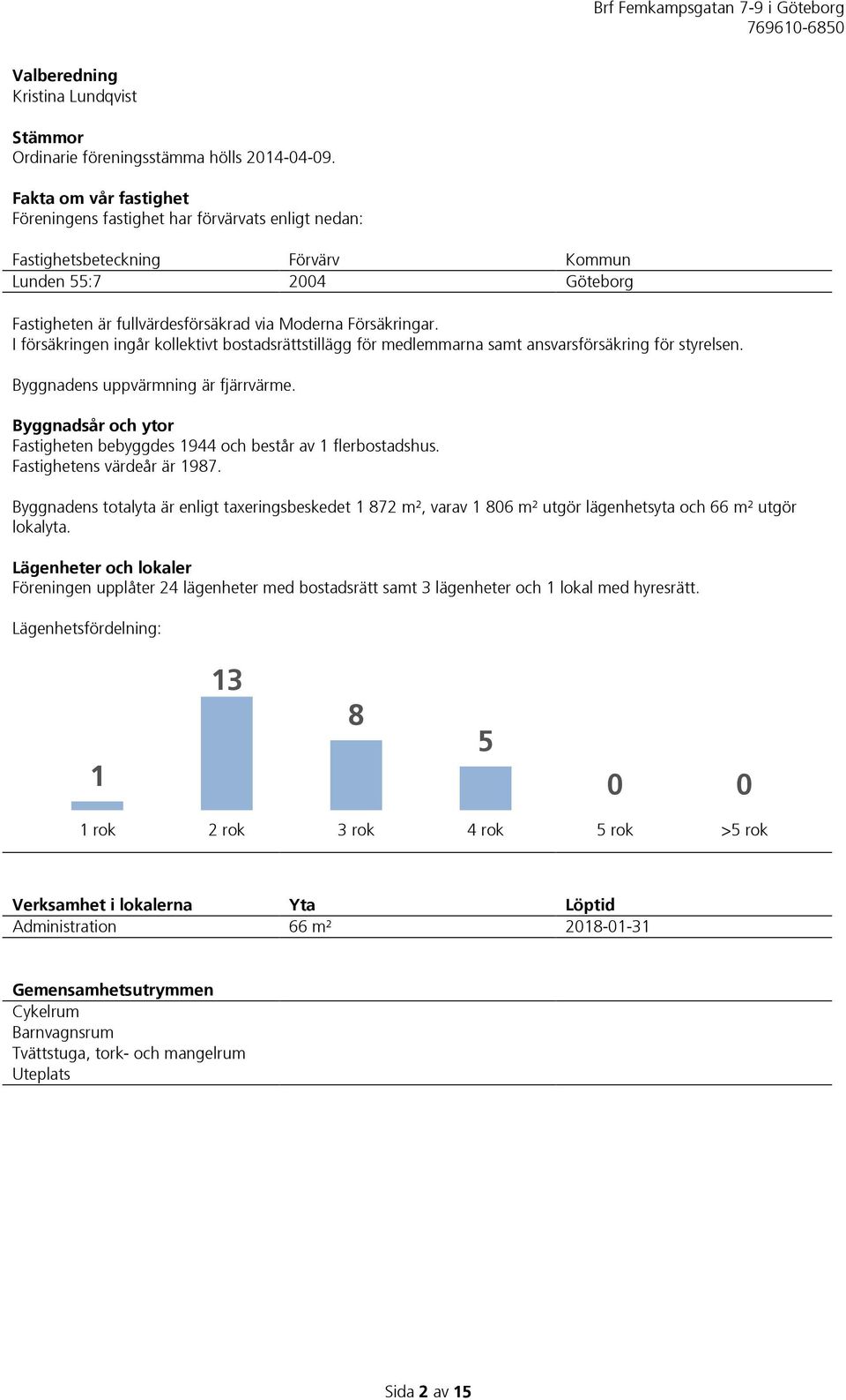 I försäkringen ingår kollektivt bostadsrättstillägg för medlemmarna samt ansvarsförsäkring för styrelsen. Byggnadens uppvärmning är fjärrvärme.