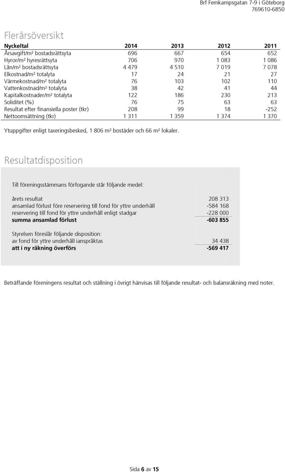 poster (tkr) 208 99 18-252 Nettoomsättning (tkr) 1 311 1 359 1 374 1 370 Ytuppgifter enligt taxeringsbesked, 1 806 m² bostäder och 66 m² lokaler.