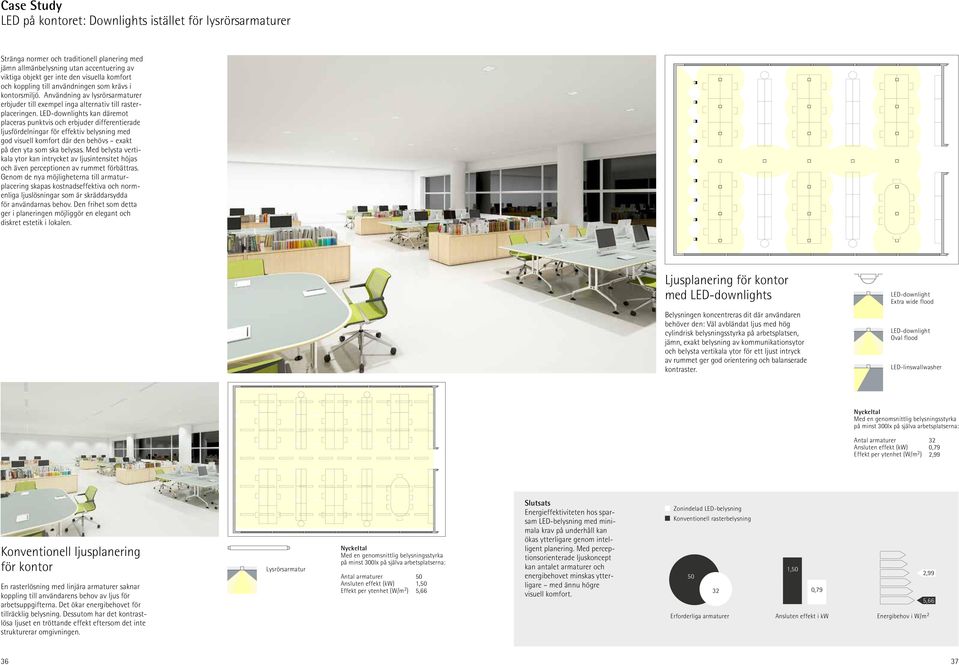 LED-downlights kan däremot placeras punktvis och erbjuder differentierade ljusfördelningar för effektiv belysning med god visuell komfort där den behövs exakt på den yta som ska belysas.