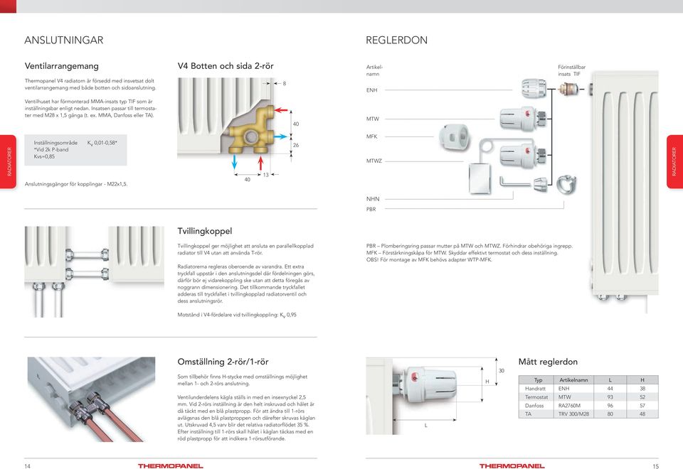 Insatsen passar till termostater med M8 x, gänga (t. ex. MMA, Danfoss eller TA). 0 MTW Inställningsområde K v 0,0-0,8* *Vid k P-band Kvs=0,8 Anslutningsgängor för kopplingar - Mx,.