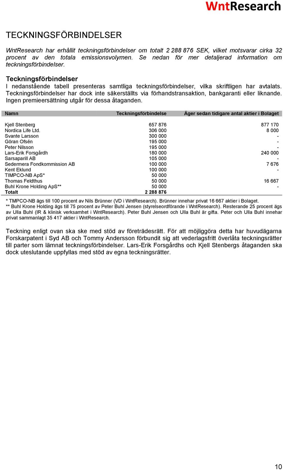 Teckningsförbindelser har dock inte säkerställts via förhandstransaktion, bankgaranti eller liknande. Ingen premieersättning utgår för dessa åtaganden.