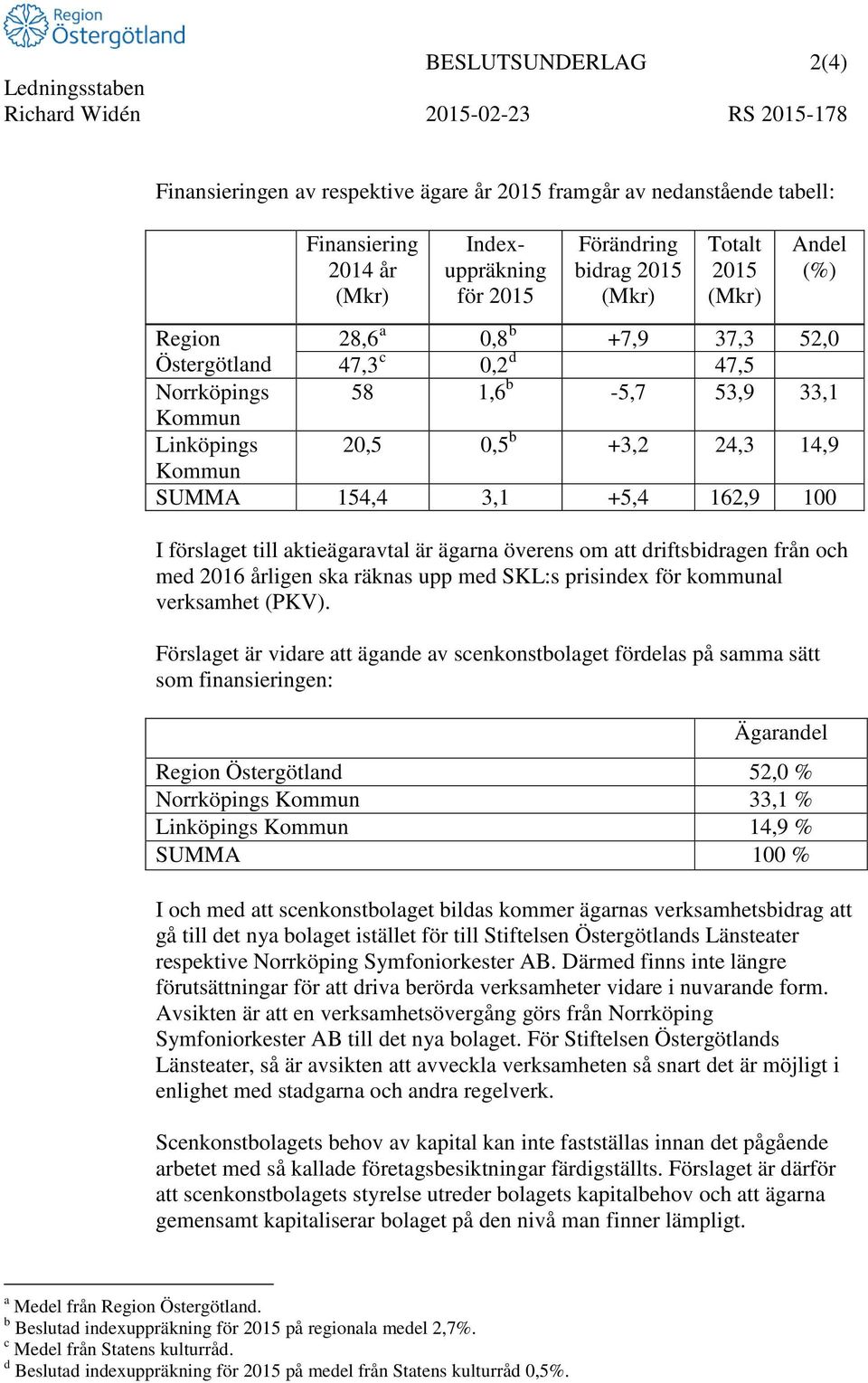 14,9 Kommun SUMMA 154,4 3,1 +5,4 162,9 100 I förslaget till aktieägaravtal är ägarna överens om att driftsbidragen från och med 2016 årligen ska räknas upp med SKL:s prisinde för kommunal verksamhet