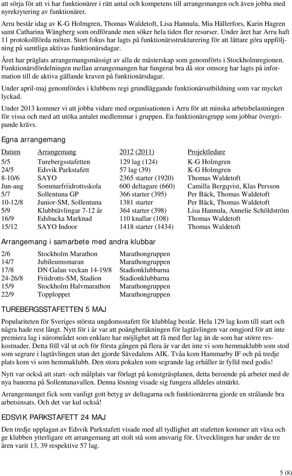 Under året har Arru haft 11 protokollförda möten. Stort fokus har lagts på funktionärsstrukturering för att lättare göra uppföljning på samtliga aktivas funktionärsdagar.