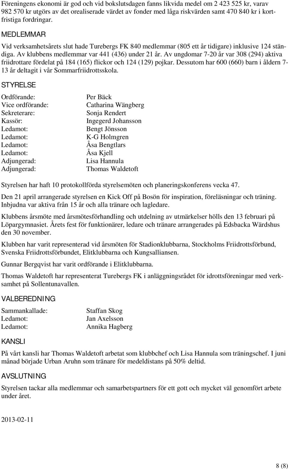 Av ungdomar 7-20 år var 308 (294) aktiva friidrottare fördelat på 184 (165) flickor och 124 (129) pojkar. Dessutom har 600 (660) barn i åldern 7-13 år deltagit i vår Sommarfriidrottsskola.