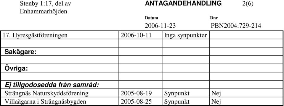 Hyresgästföreningen 2006-10-11 Inga synpunkter Sakägare: Övriga: Ej