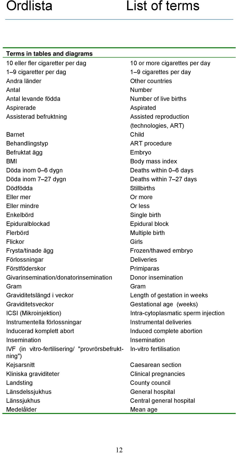 Enkelbörd Epiduralblockad Flerbörd Flickor Frysta/tinade ägg Förlossningar Förstföderskor Givarinsemination/donatorinsemination Gram Graviditetslängd i veckor Graviditetsveckor ICSI (Mikroinjektion)