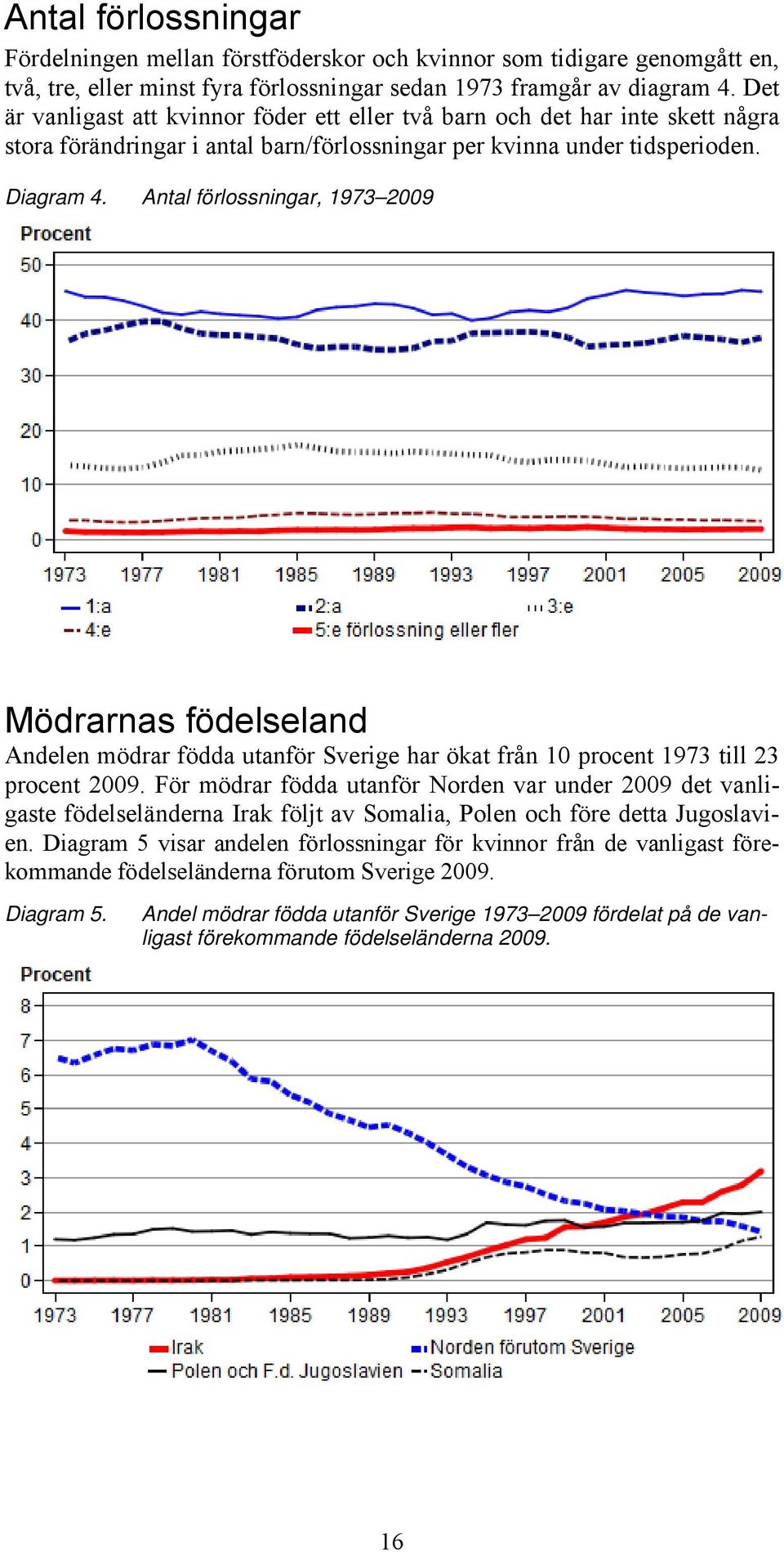 Antal förlossningar, 1973 2009 Mödrarnas födelseland Andelen mödrar födda utanför Sverige har ökat från 10 procent 1973 till 23 procent 2009.