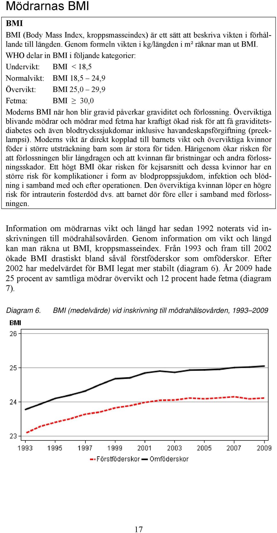 Överviktiga blivande mödrar och mödrar med fetma har kraftigt ökad risk för att få graviditetsdiabetes och även blodtryckssjukdomar inklusive havandeskapsförgiftning (preeklampsi).