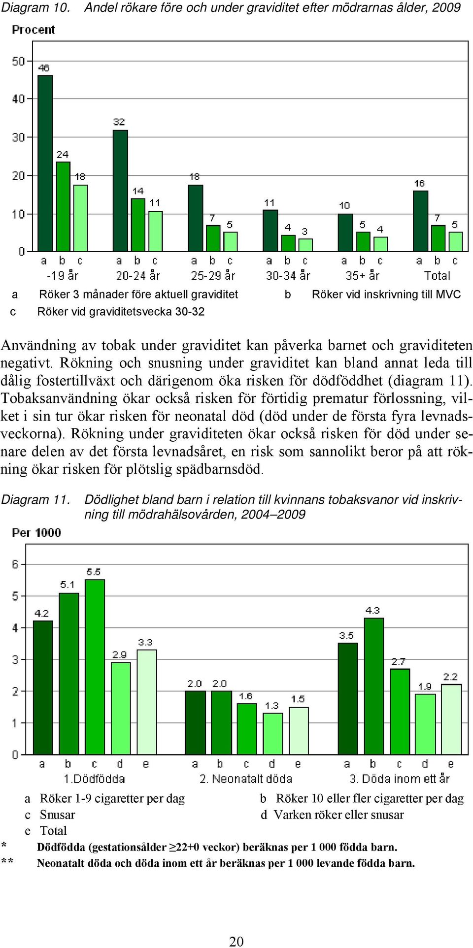 under graviditet kan påverka barnet och graviditeten negativt.