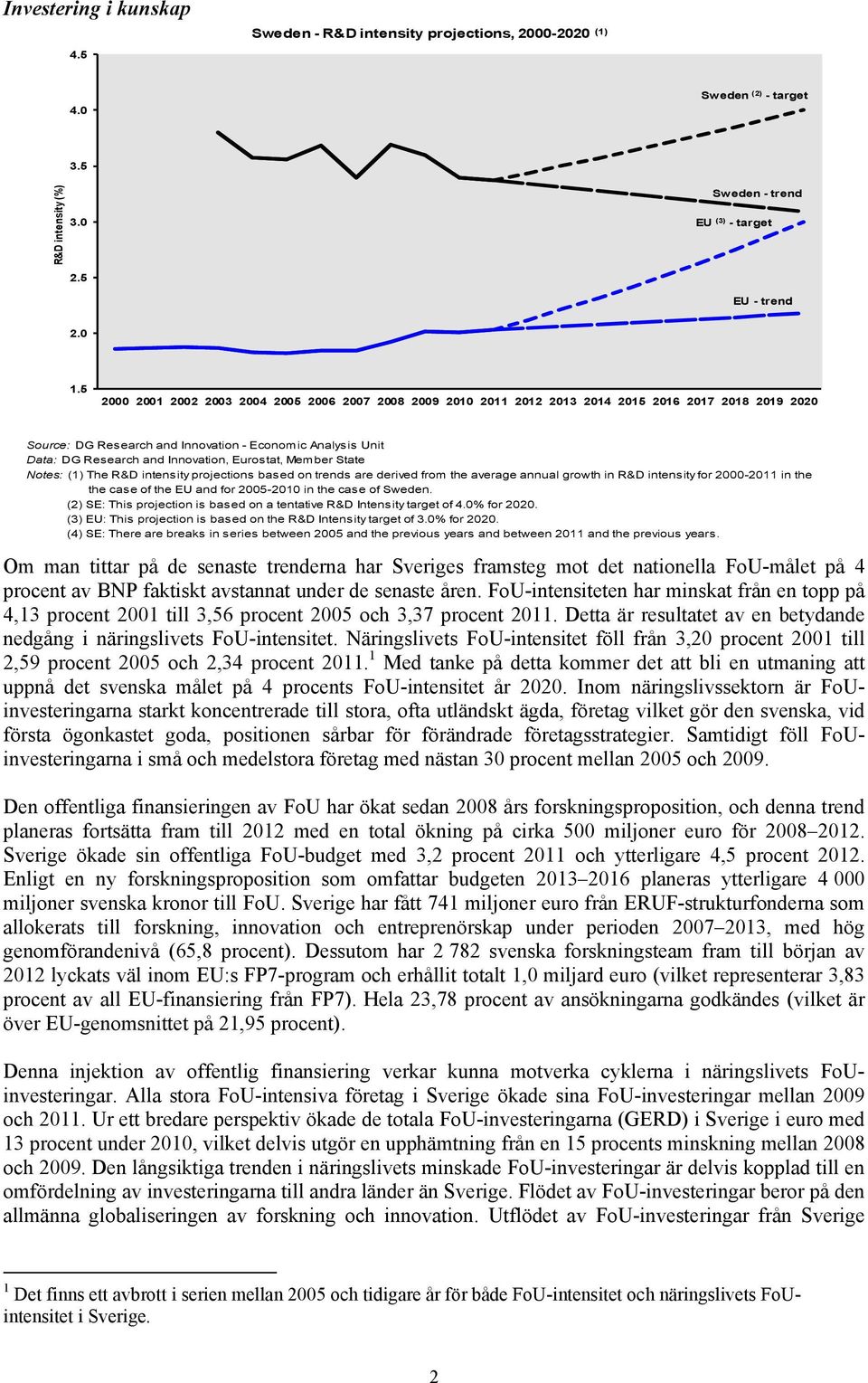 Innovation, Eurostat, Member State Notes: (1) The R&D intensity projections based on trends are derived from the average annual growth in R&D intensity for 2000-2011 in the the case of the EU and for