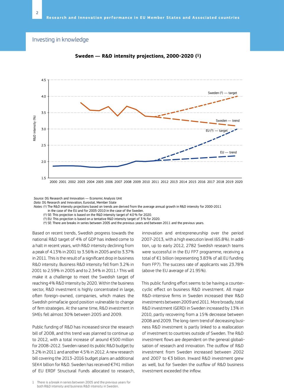 5 2000 2001 2002 2003 2004 2005 2006 2007 2008 2009 2010 2011 2012 2013 2014 2015 2016 2017 2018 2019 2020 Source: DG Research and Innovation Economic Analysis Unit Data: DG Research and Innovation,