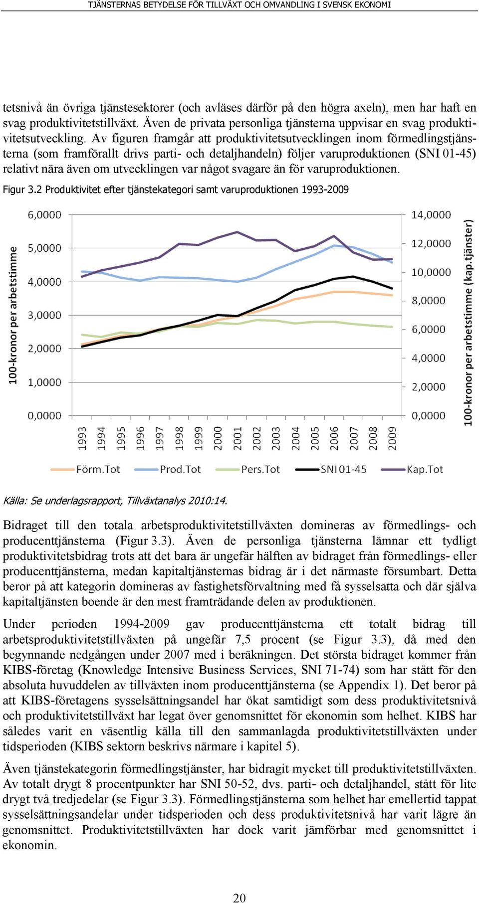 Av figuren framgår att produktivitetsutvecklingen inom förmedlingstjänsterna (som framförallt drivs parti- och detaljhandeln) följer varuproduktionen (SNI 01-45) relativt nära även om utvecklingen