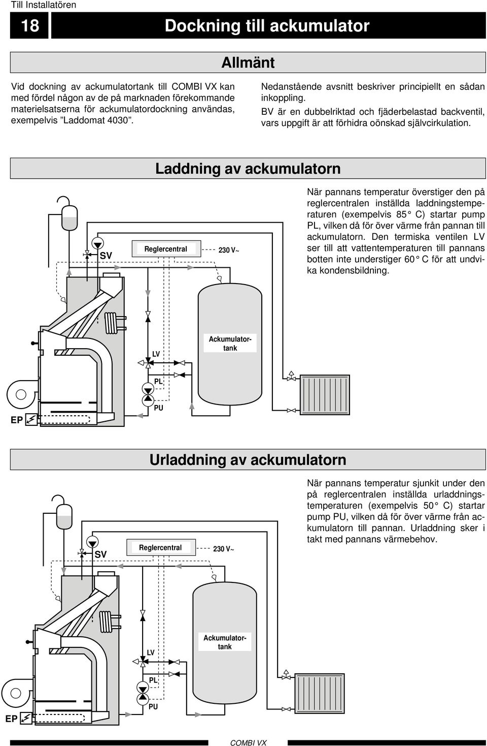 Laddning av ackumulatorn SV Reglercentral 23 V~ När pannans temperatur överstiger den på reglercentralen inställda laddningstemperaturen (exempelvis 85 C) startar pump PL, vilken då för över värme