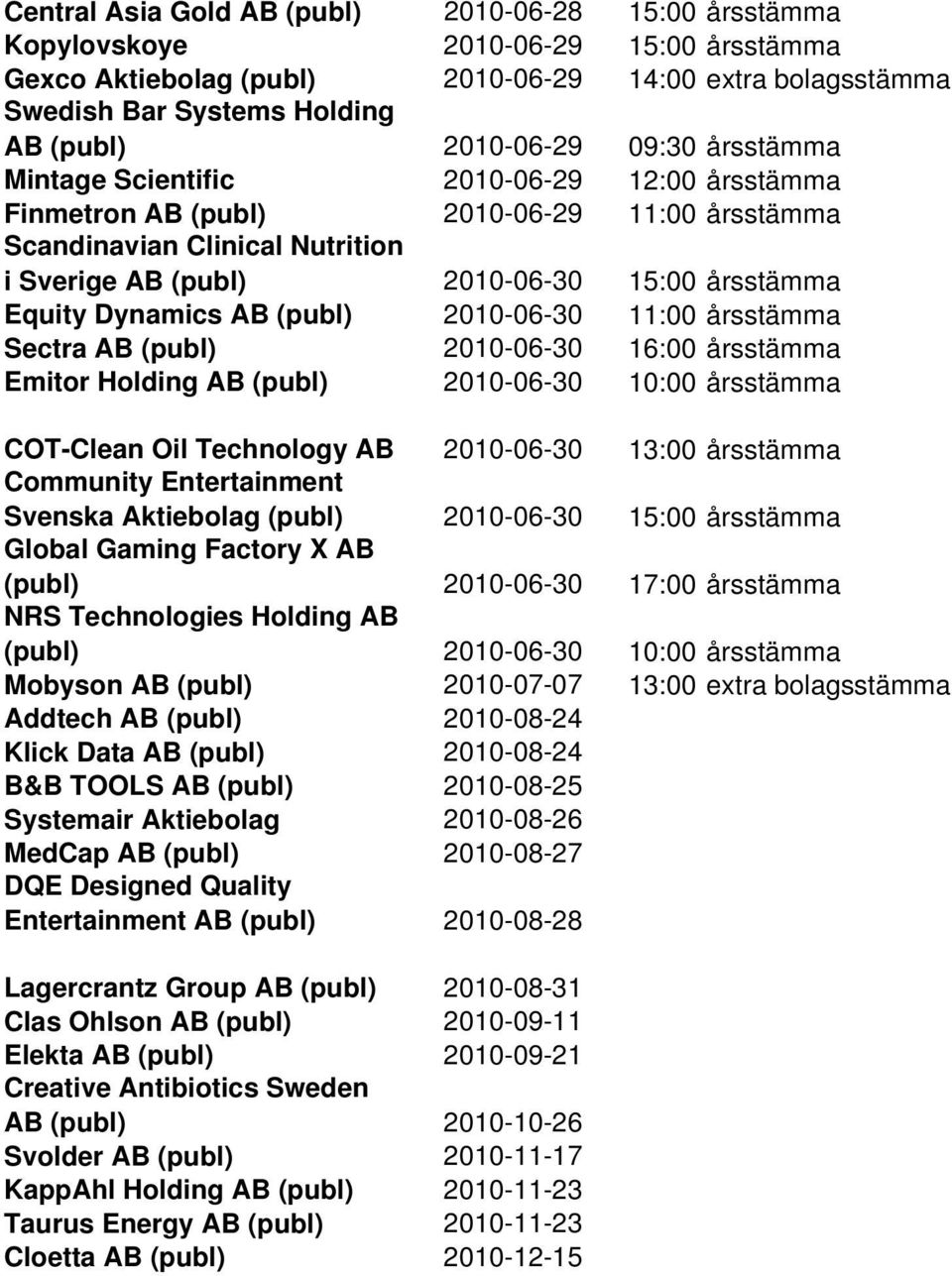 Equity Dynamics AB (publ) 2010-06-30 11:00 årsstämma Sectra AB (publ) 2010-06-30 16:00 årsstämma Emitor Holding AB (publ) 2010-06-30 10:00 årsstämma COT-Clean Oil Technology AB 2010-06-30 13:00