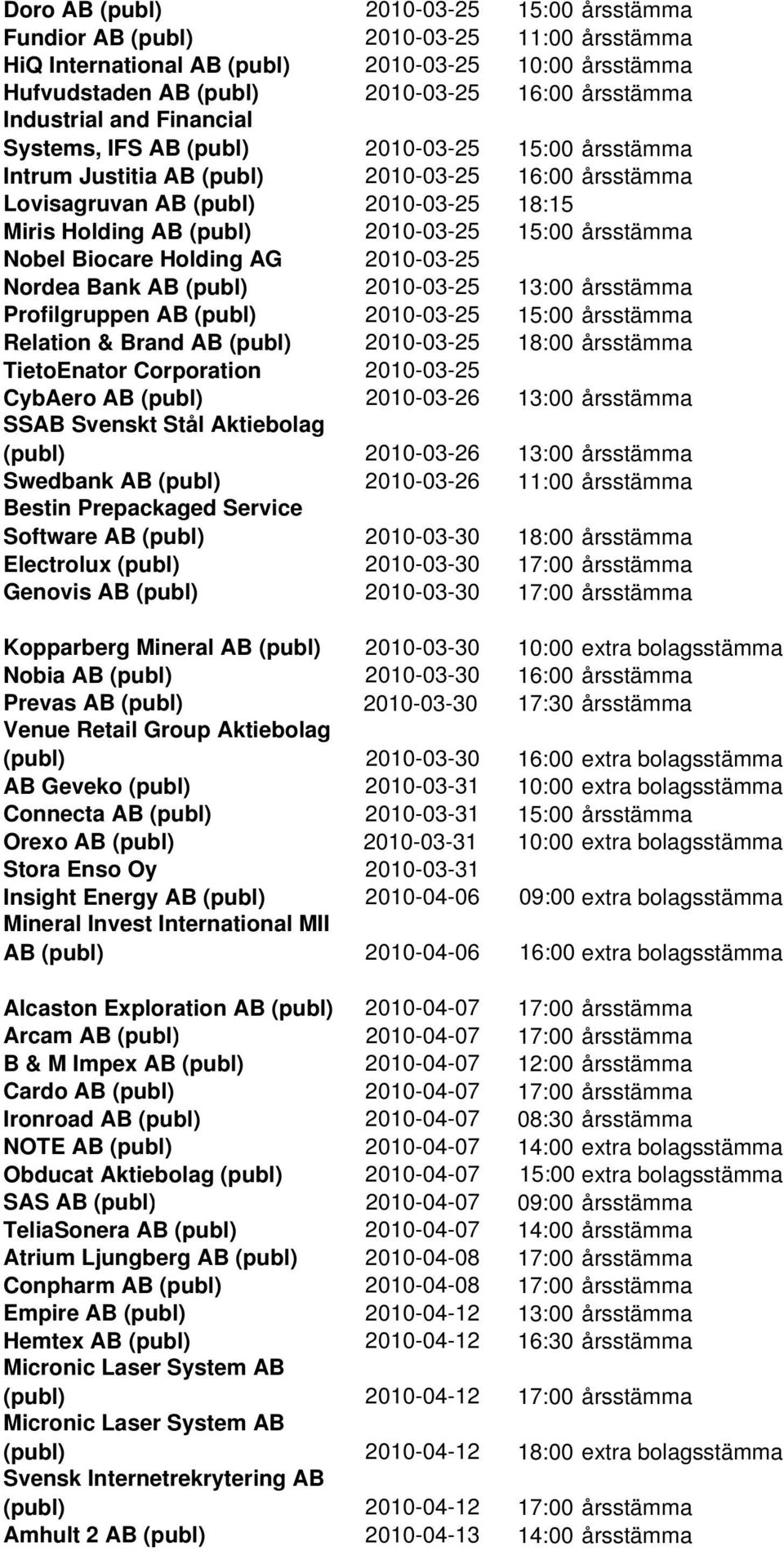 2010-03-25 15:00 årsstämma Nobel Biocare Holding AG 2010-03-25 Nordea Bank AB (publ) 2010-03-25 13:00 årsstämma Profilgruppen AB (publ) 2010-03-25 15:00 årsstämma Relation & Brand AB (publ)