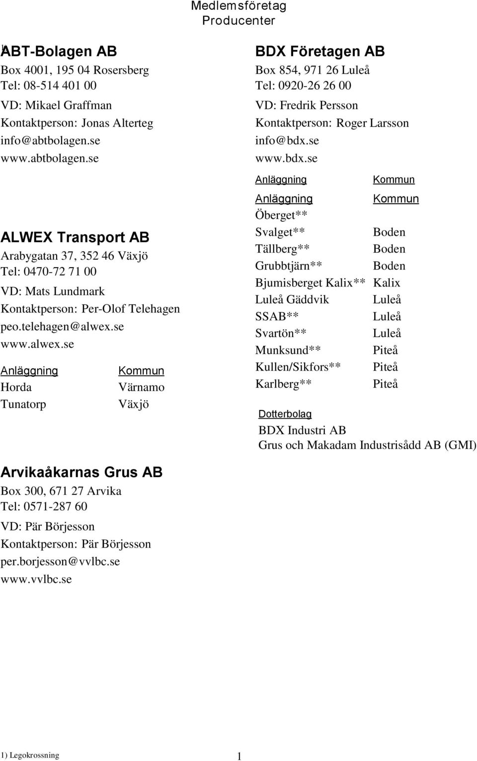 se www.alwex.se Horda Värnamo Tunatorp Växjö BDX Företagen AB Box 854, 971 26 Luleå Tel: 0920-26 26 00 VD: Fredrik Persson Kontaktperson: Roger Larsson info@bdx.