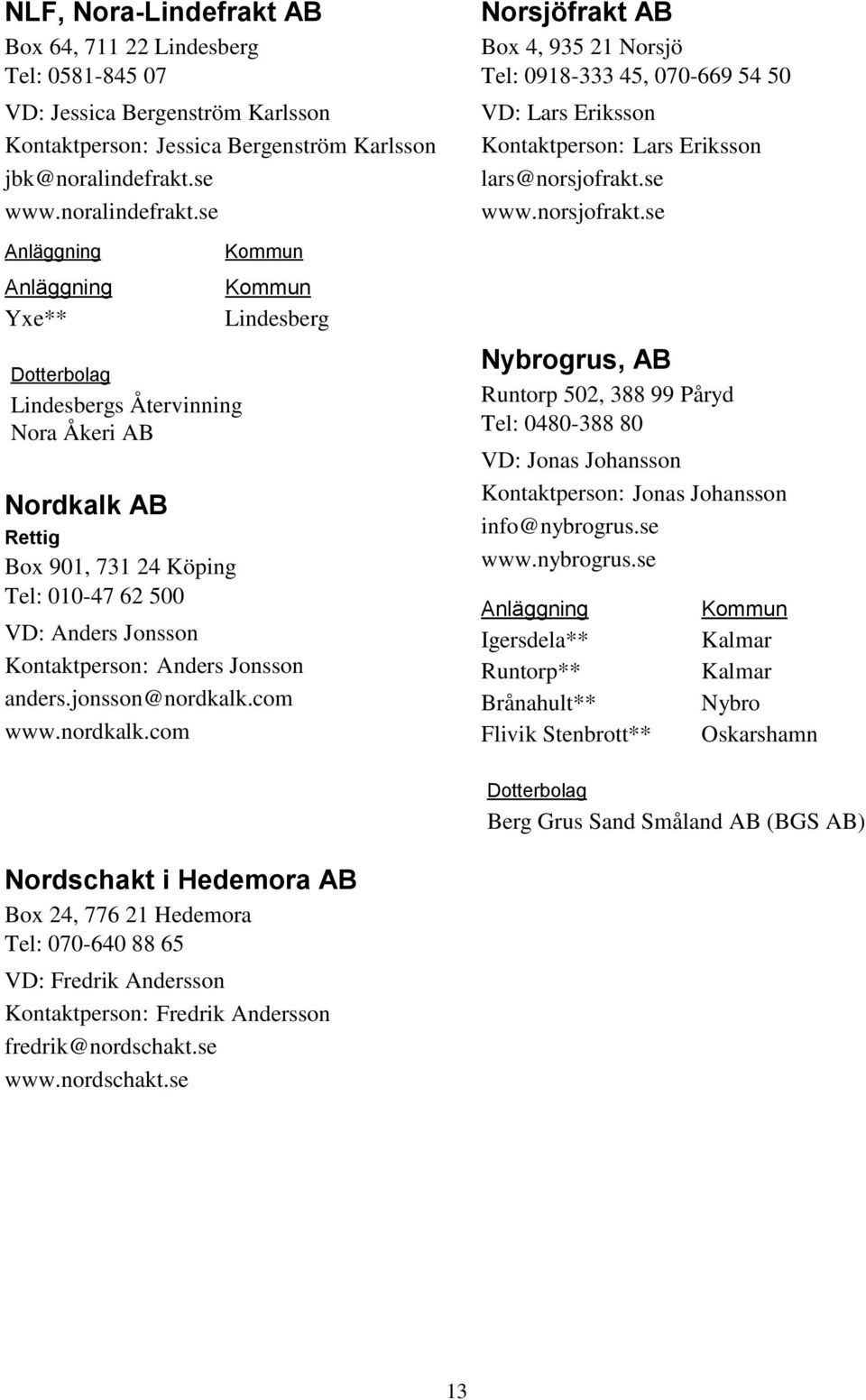 jonsson@nordkalk.com www.nordkalk.com Norsjöfrakt AB Box 4, 935 21 Norsjö Tel: 0918-333 45, 070-669 54 50 VD: Lars Eriksson Kontaktperson: Lars Eriksson lars@norsjofrakt.