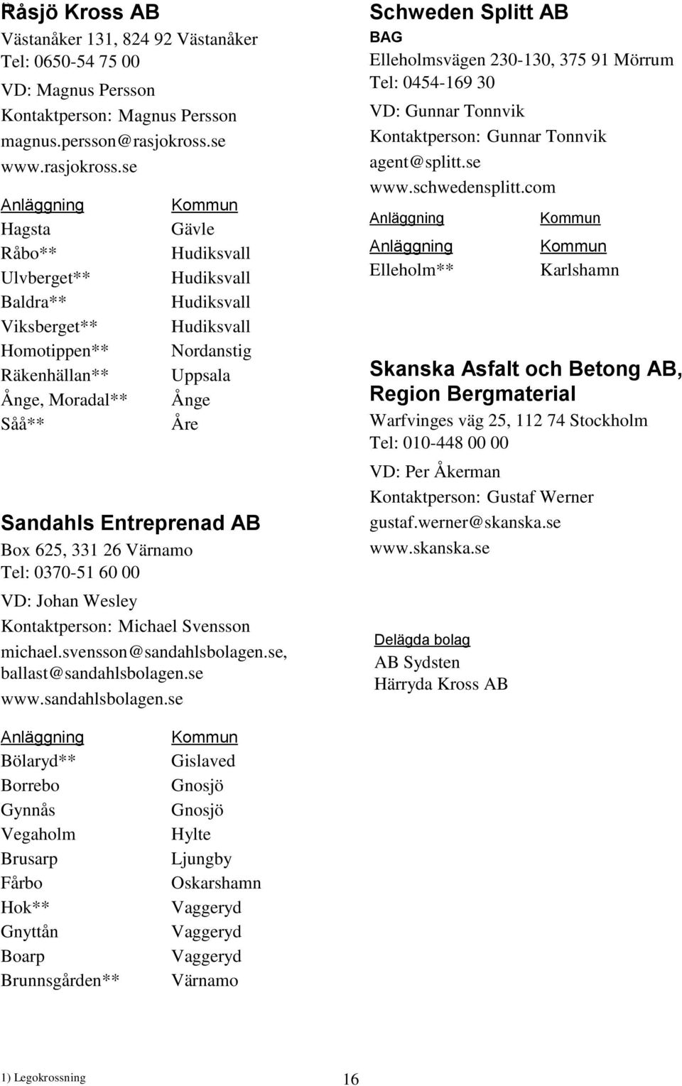 se Hagsta Råbo** Ulvberget** Baldra** Viksberget** Homotippen** Räkenhällan** Ånge, Moradal** Såå** Gävle Hudiksvall Hudiksvall Hudiksvall Hudiksvall Nordanstig Uppsala Ånge Åre Sandahls Entreprenad