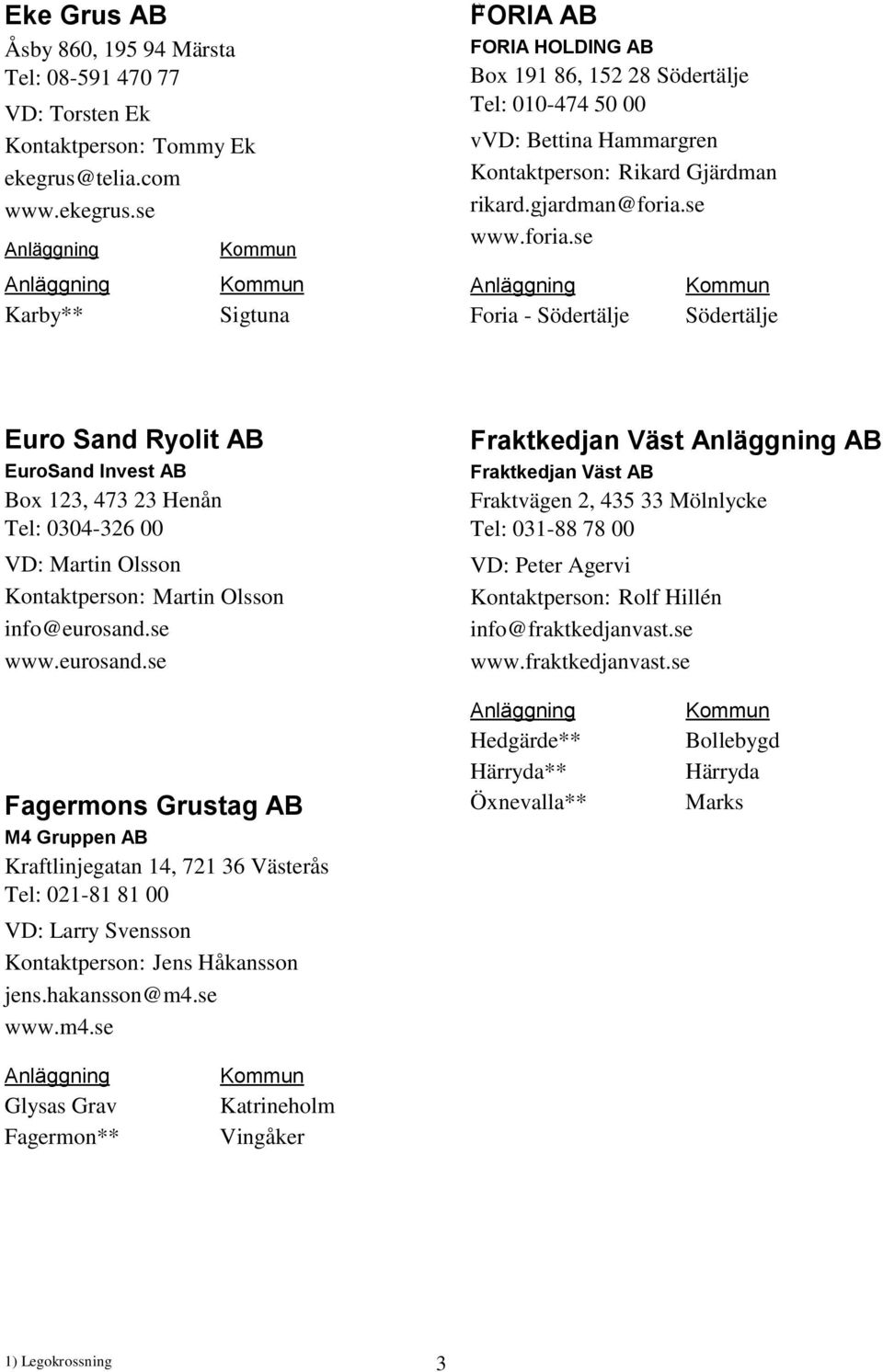 se www.foria.se Foria - Södertälje Södertälje Euro Sand Ryolit AB EuroSand Invest AB Box 123, 473 23 Henån Tel: 0304-326 00 VD: Martin Olsson Kontaktperson: Martin Olsson info@eurosand.