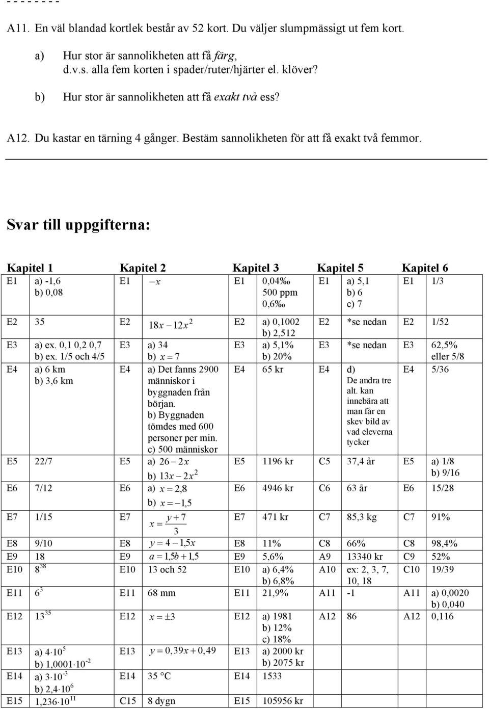 Svar till uppgifterna: Kapitel 1 Kapitel 2 Kapitel 3 Kapitel 5 Kapitel 6 E1 a) -1,6 b) 0,08 E1 x E1 0,04 500 ppm 0,6 E2 35 E2 18x 12x 2 E2 a) 0,1002 b) 2,512 E3 a) ex.