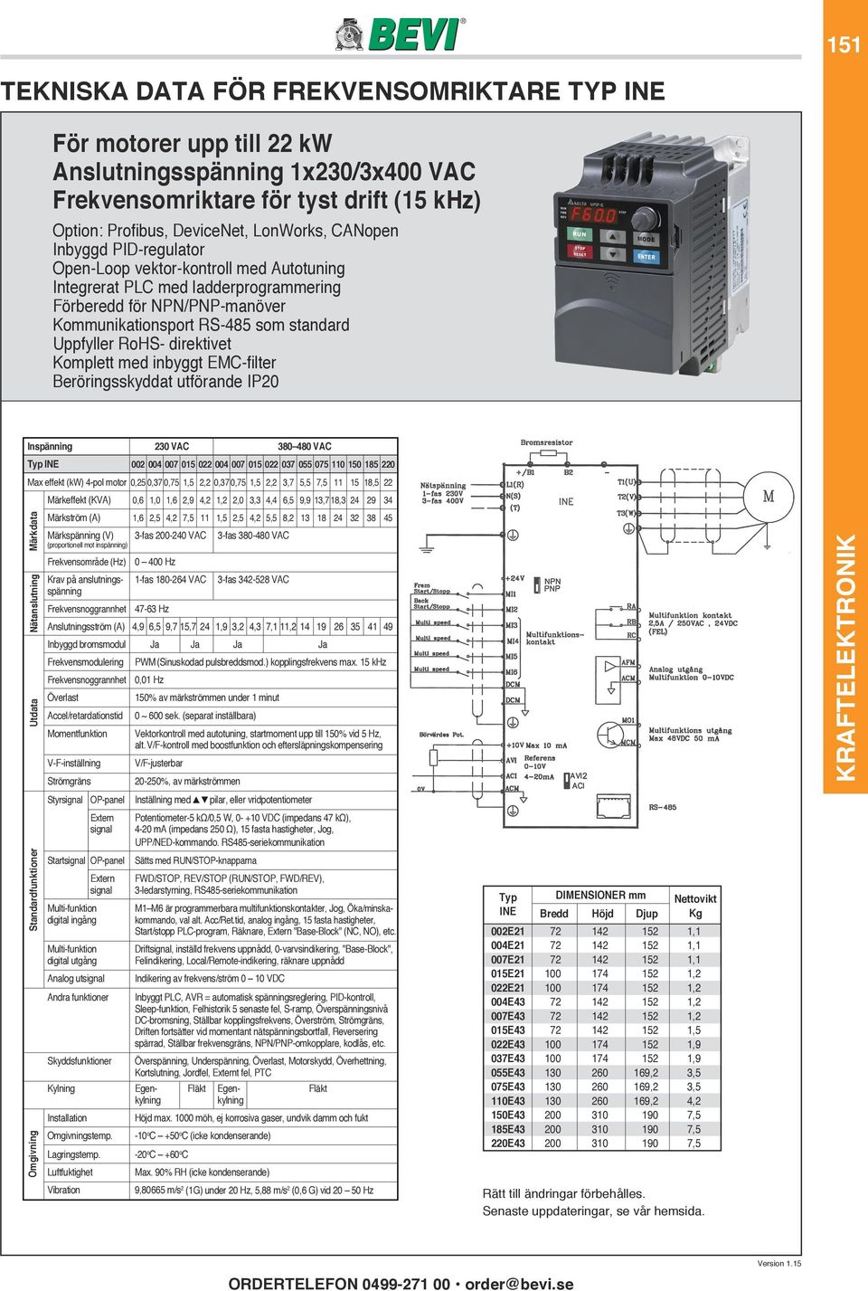 Komplett med inbyggt EMC-filter Beröringsskyddat utförande Inspänning 230 VAC 380 480 VAC INE 002 004 007 015 022 004 007 015 022 037 055 075 110 150 185 220 Max effekt (kw) 4-pol motor 0,25 0,37