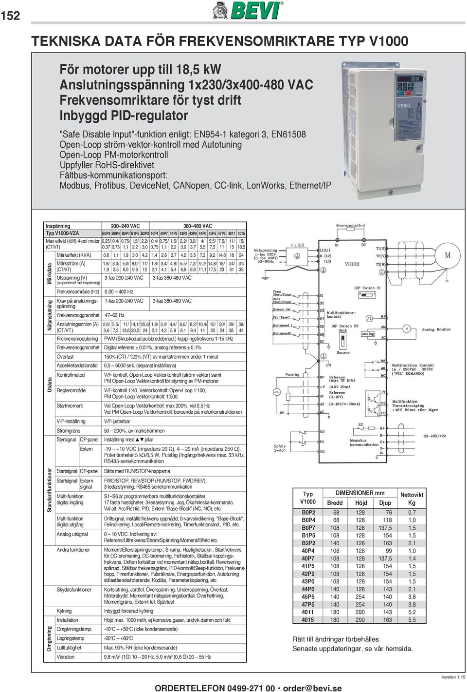 DeviceNet, CANopen, CC-link, LonWorks, Ethernet/IP Inspänning 200 240 VAC 380 480 VAC V1000-VZA B0P2 B0P4 B0P7 B1P5 B2P2 40P4 40P7 41P5 42P2 43P0 44P0 45P5 47P5 4011 4015 Max effekt (kw) 4-pol motor