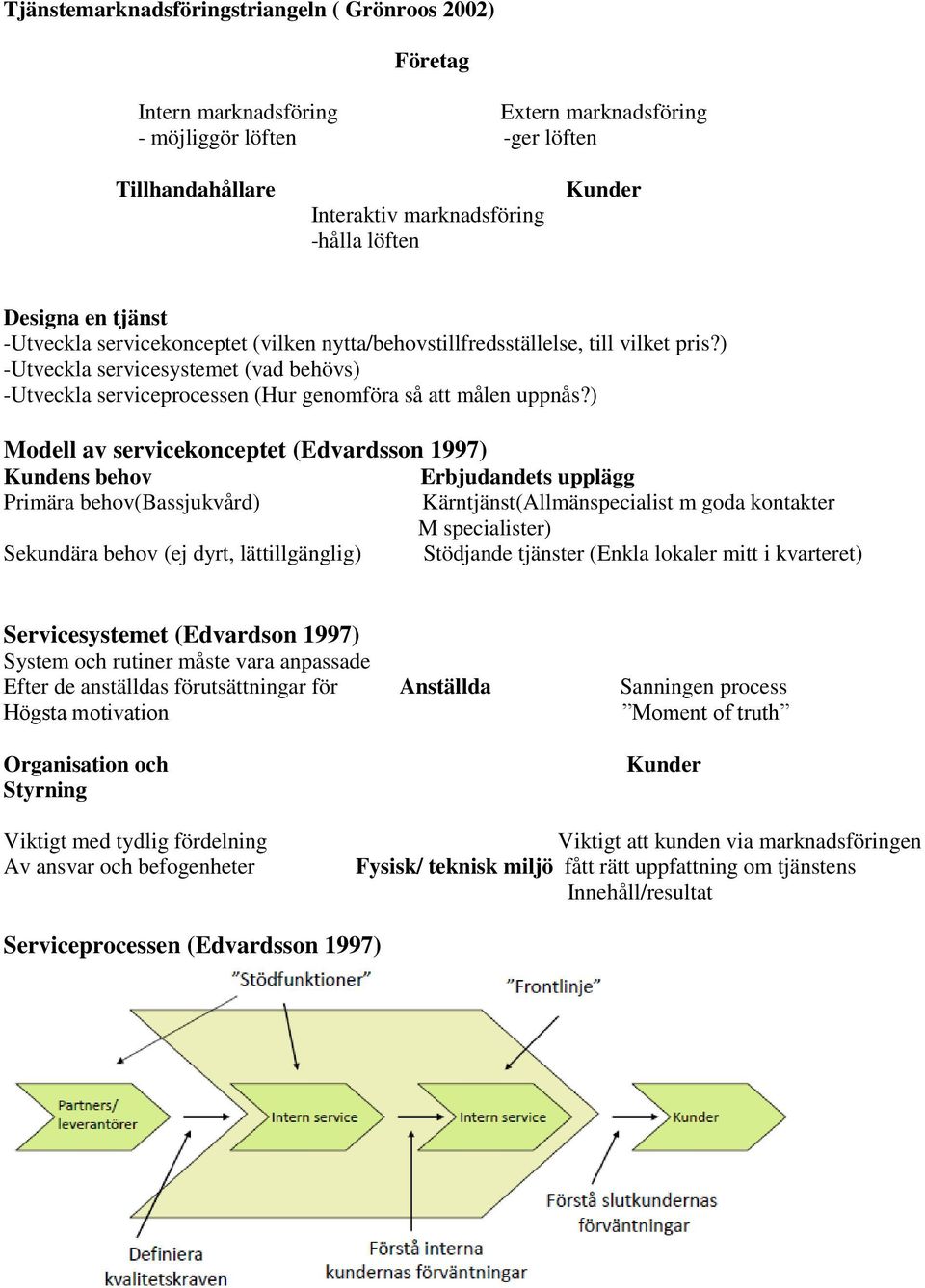 ) -Utveckla servicesystemet (vad behövs) -Utveckla serviceprocessen (Hur genomföra så att målen uppnås?