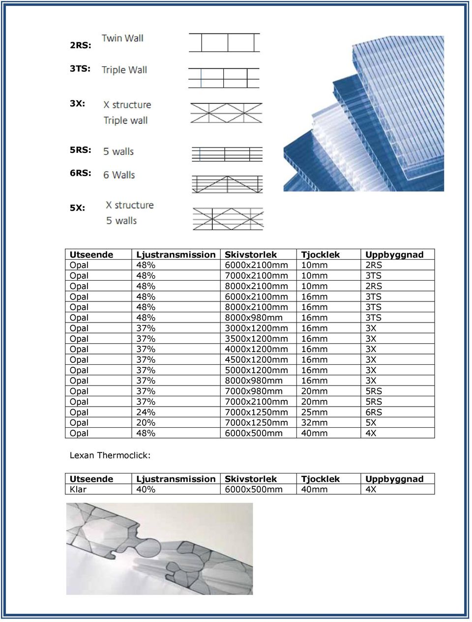 16mm 3X Opal 37% 4500x1200mm 16mm 3X Opal 37% 5000x1200mm 16mm 3X Opal 37% 8000x980mm 16mm 3X Opal 37% 7000x980mm 20mm 5RS Opal 37% 7000x2100mm 20mm 5RS Opal 24%