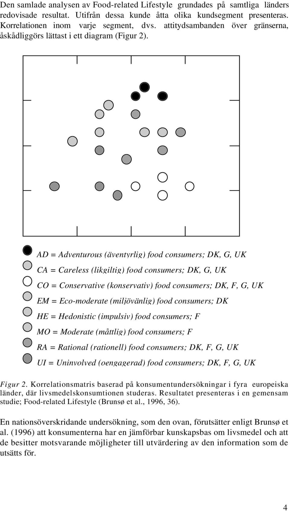 AD = Adventurous (äventyrlig) food consumers; DK, G, UK CA = Careless (likgiltig) food consumers; DK, G, UK CO = Conservative (konservativ) food consumers; DK, F, G, UK EM = Eco-moderate