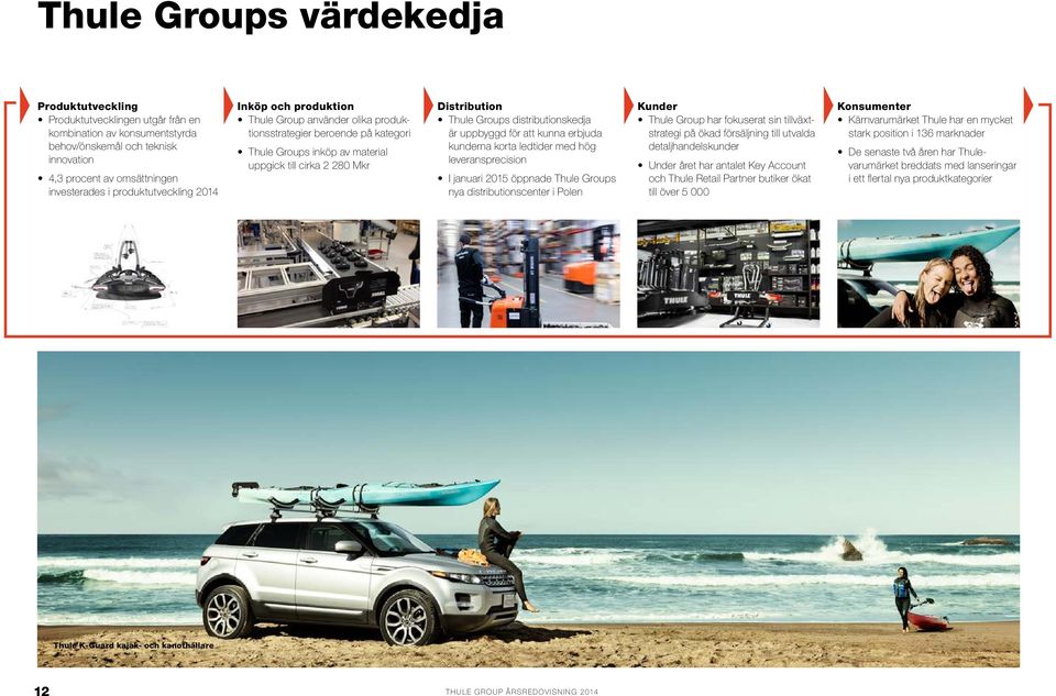 distributionskedja är uppbyggd för att kunna erbjuda kunderna korta ledtider med hög leveransprecision I januari 2015 öppnade Thule Groups nya distributionscenter i Polen Kunder Thule Group har