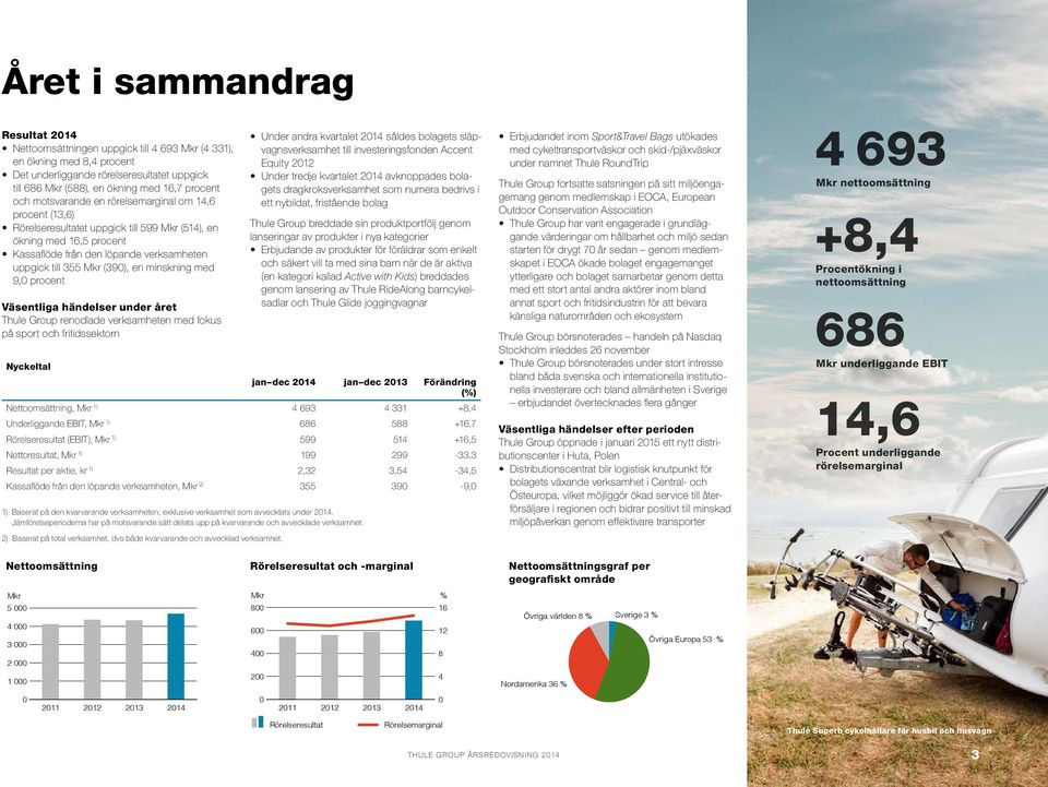 en minskning med 9,0 procent Väsentliga händelser under året Thule Group renodlade verksamheten med fokus på sport och fritidssektorn Under andra kvartalet 2014 såldes bolagets släpvagnsverksamhet