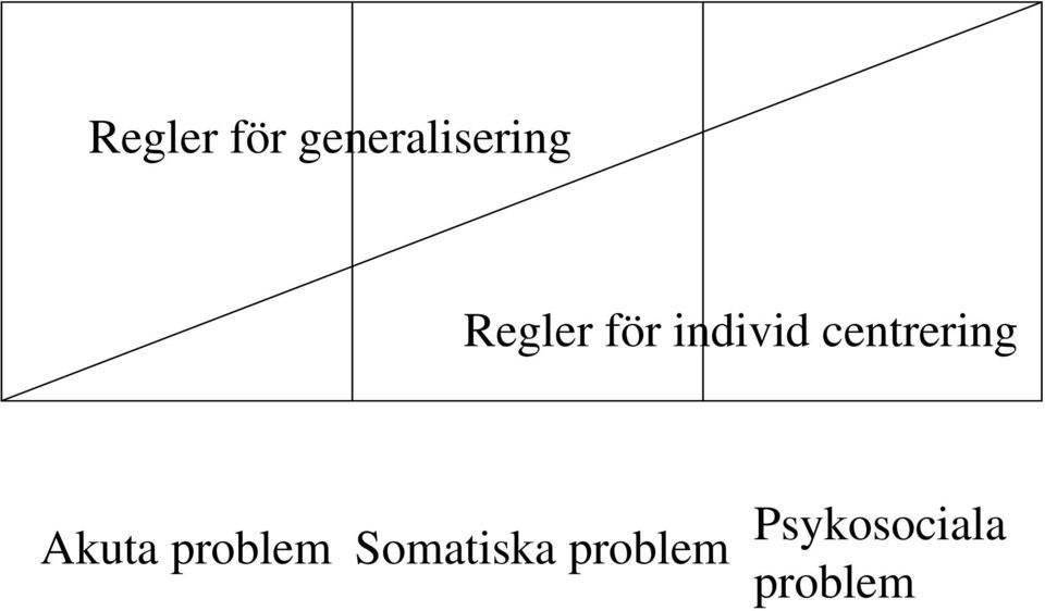 centrering Akuta problem